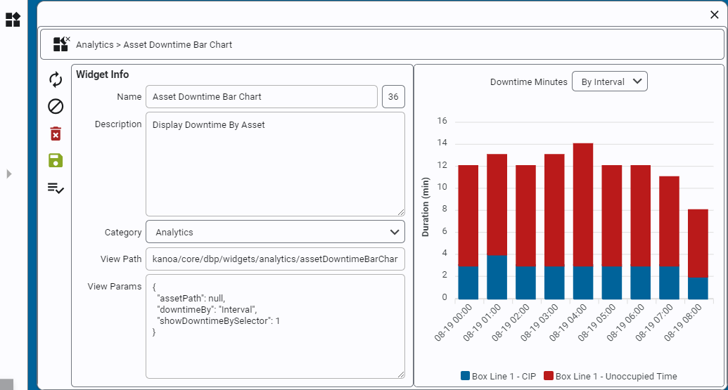 dashboards