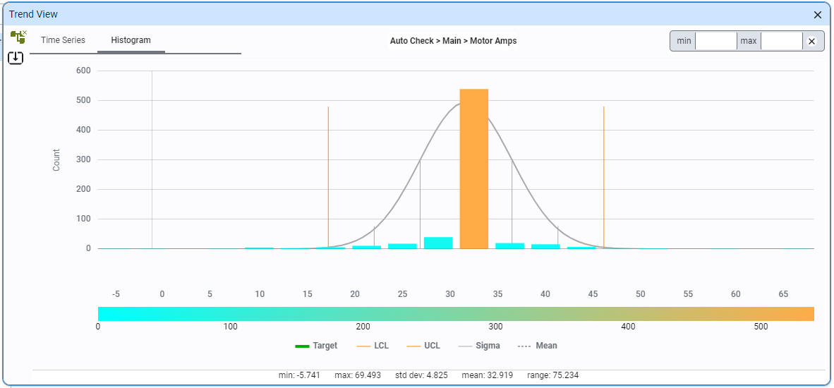 Trend View Histogram