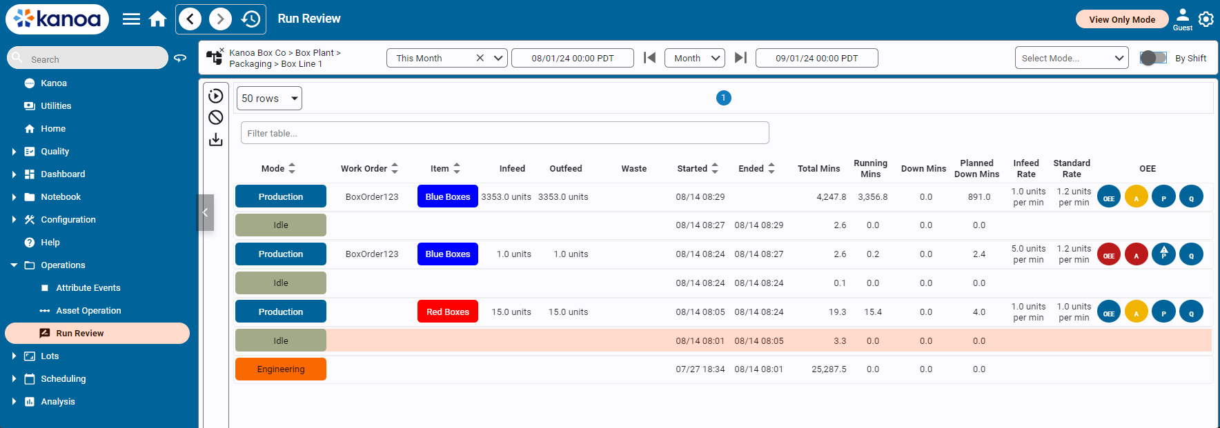 dashboards