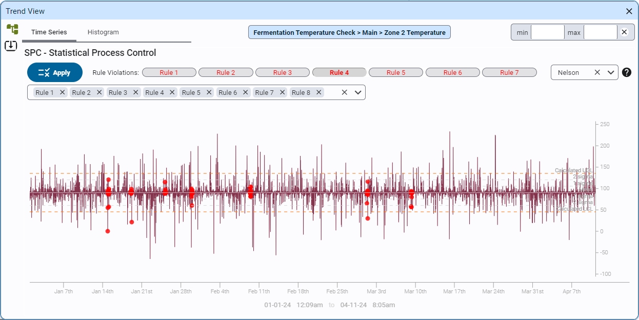 Trend View Time Series