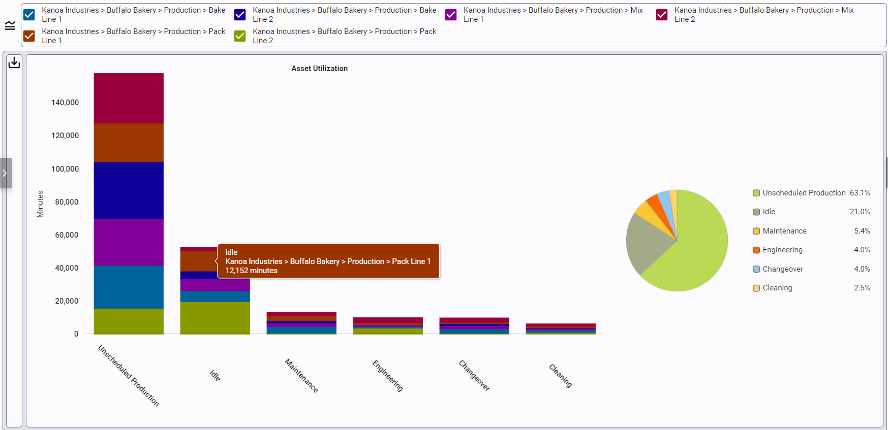 Reliability KPIs Report