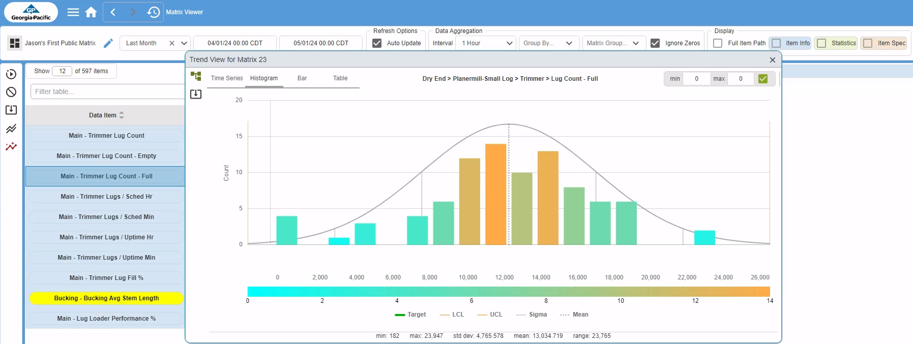 kpi-matrix