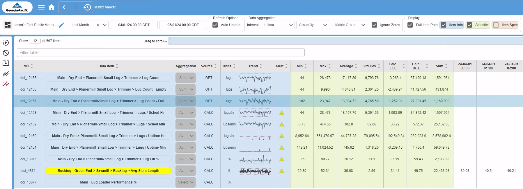 kpi-matrix