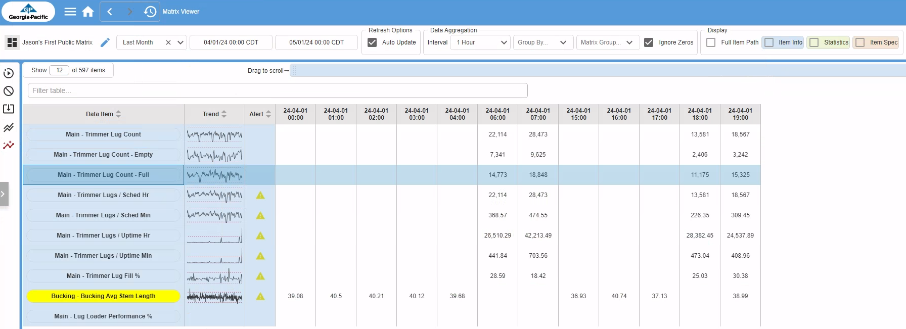 kpi-matrix