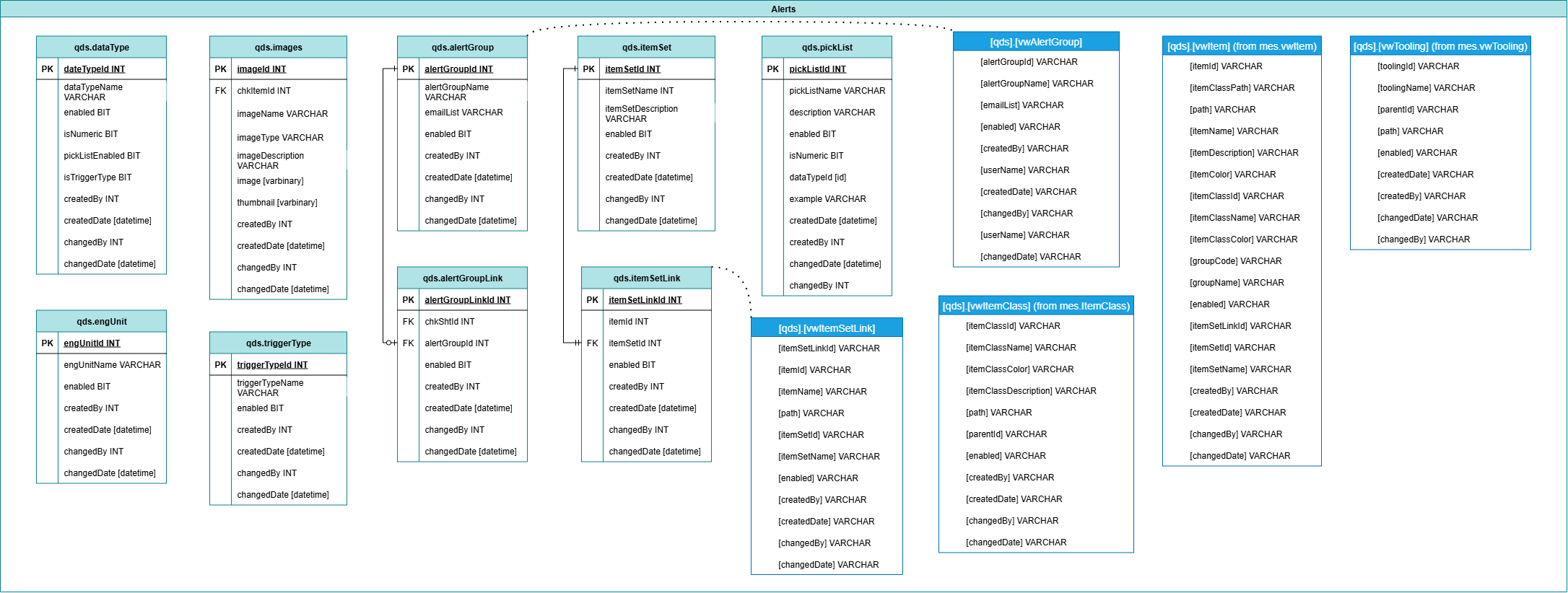 alertSchema