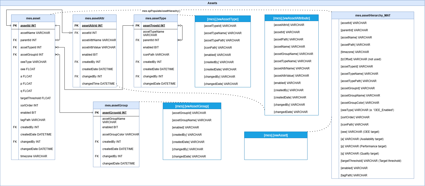 assetSchema