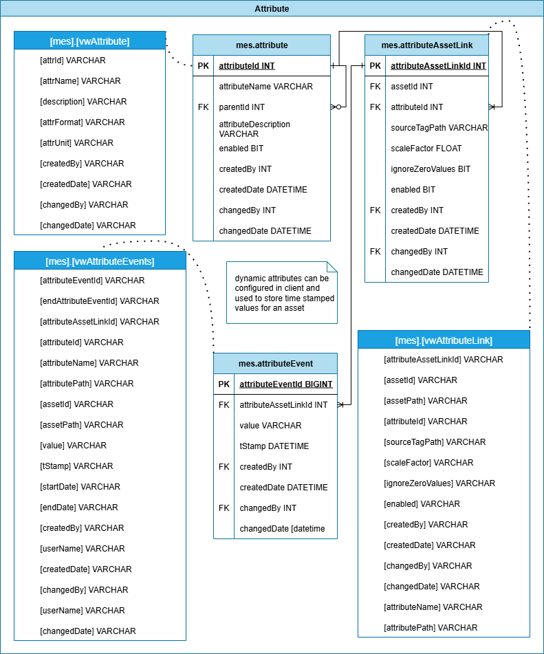 attributeSchema