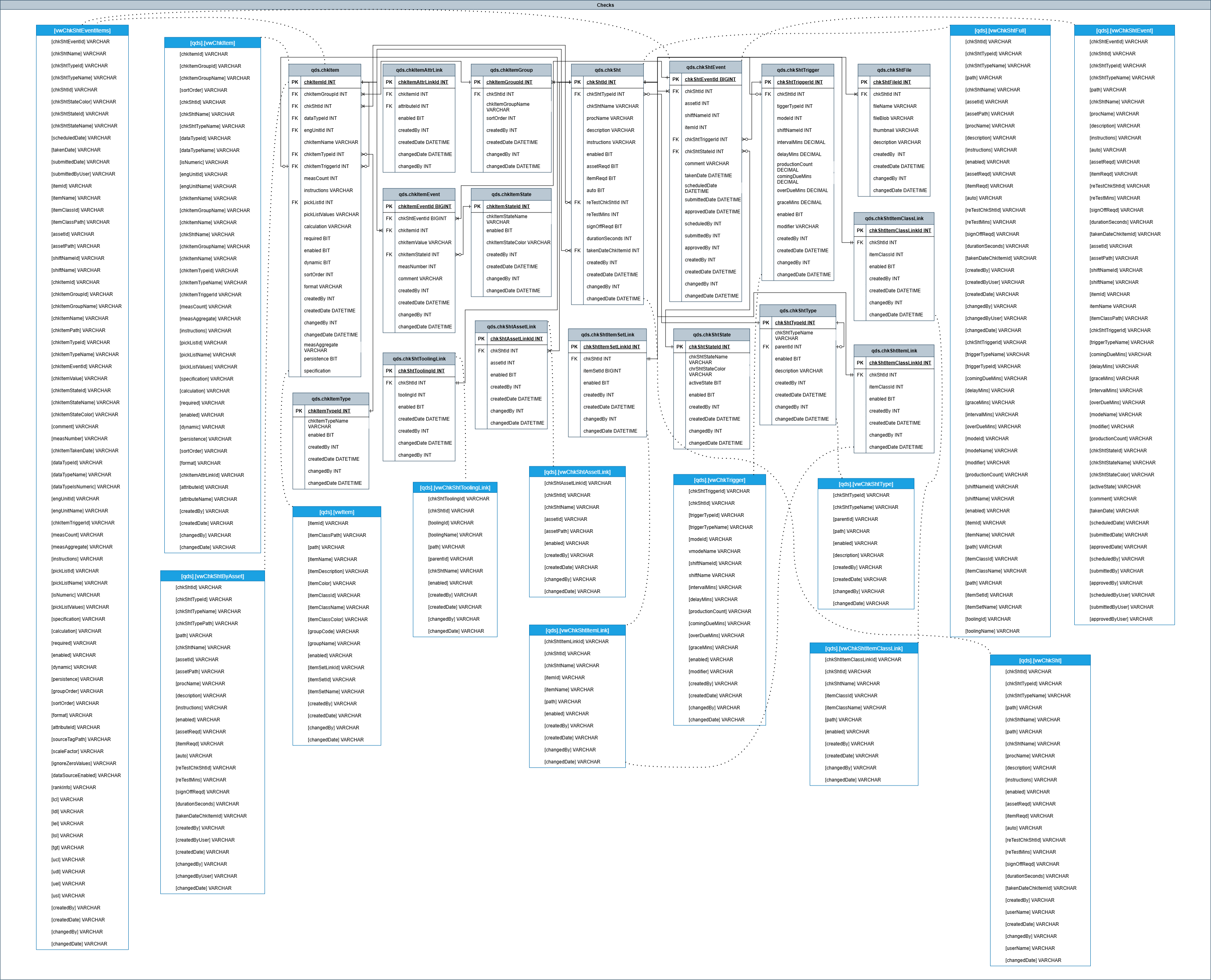 checkSchema