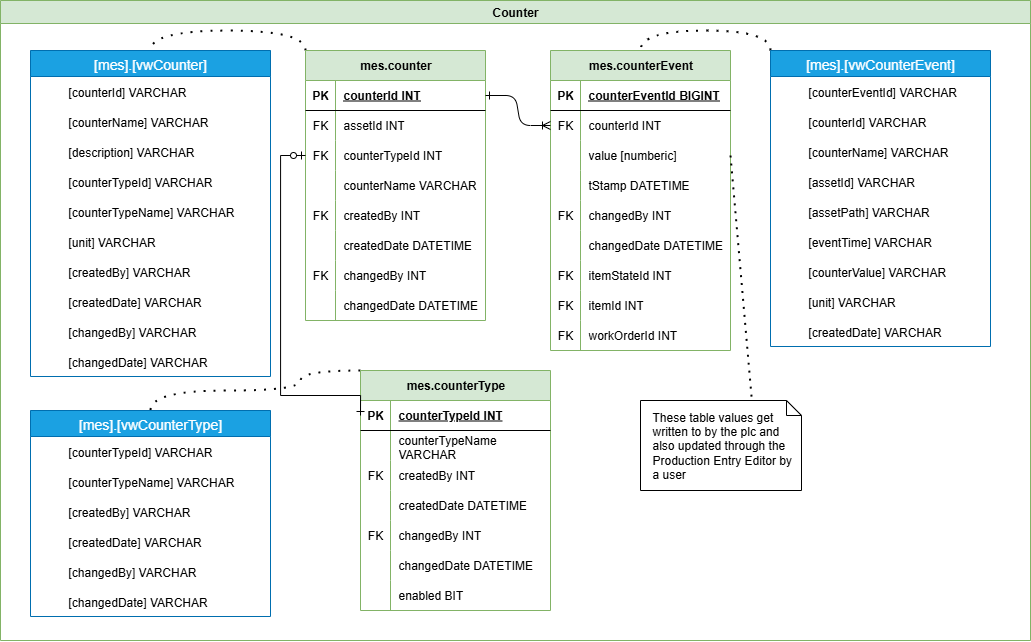 counterSchema
