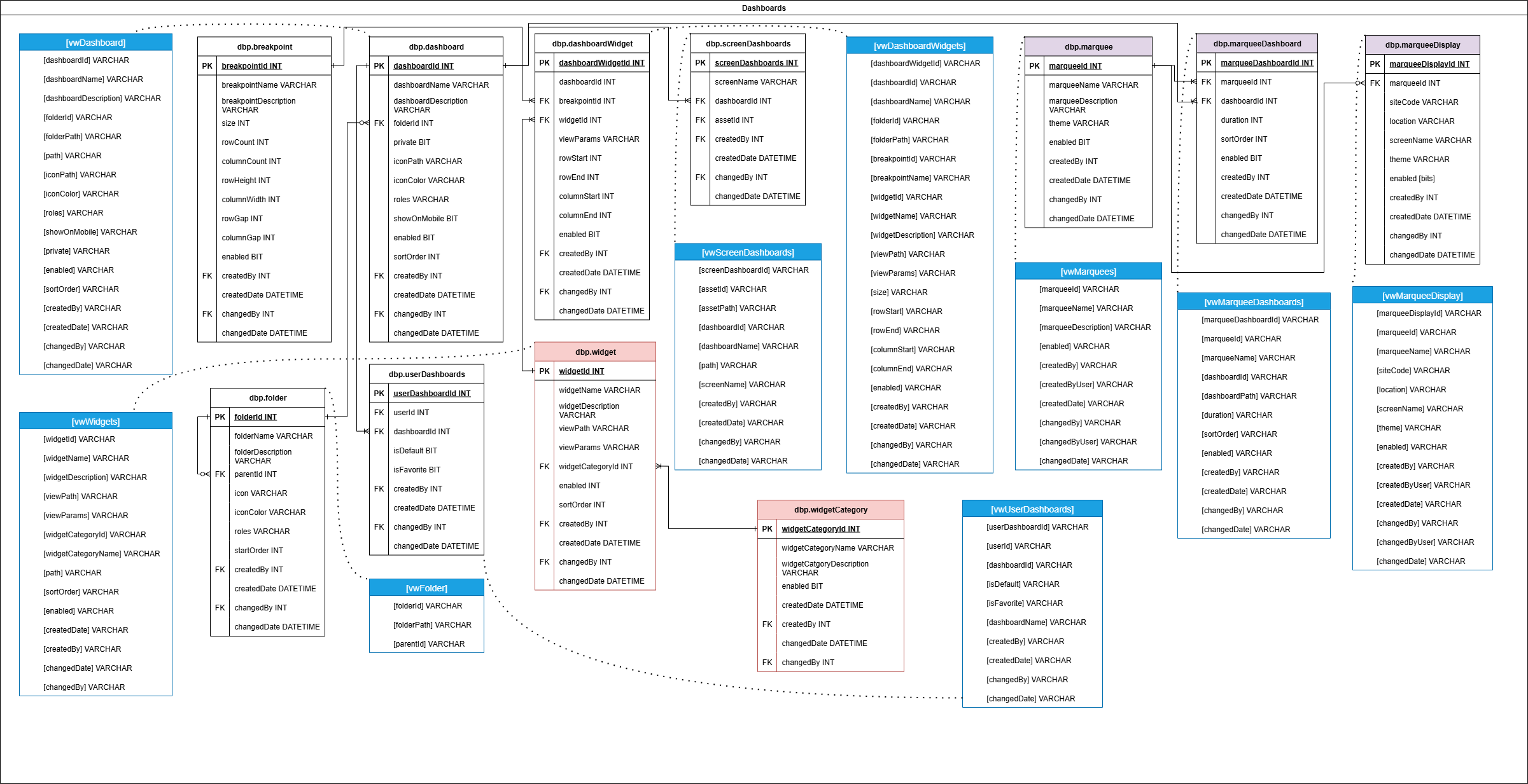 dashboardSchema