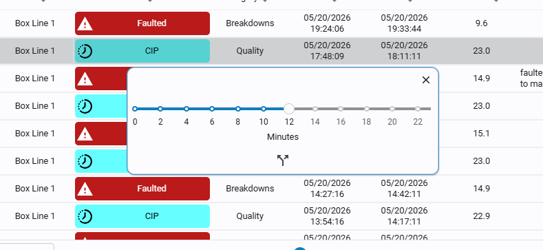 Edit Downtime Split