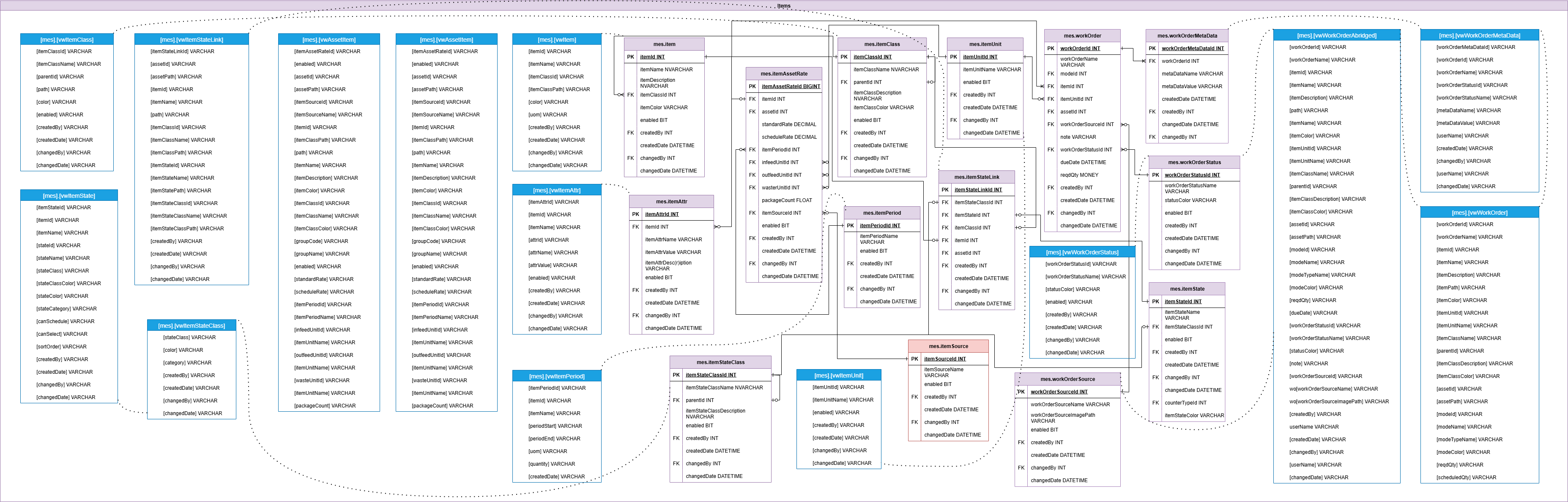 itemSchema