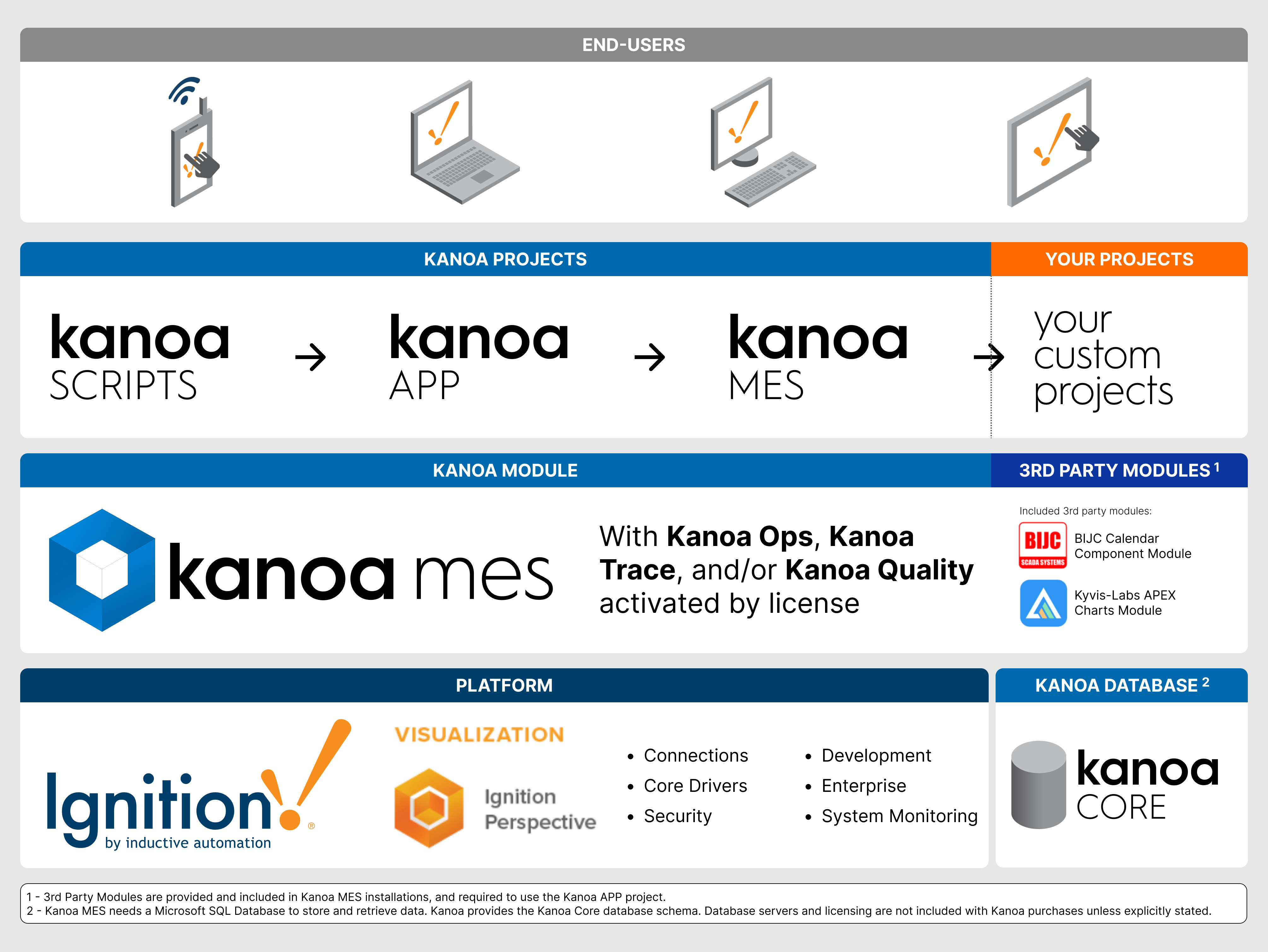kanoa-ops