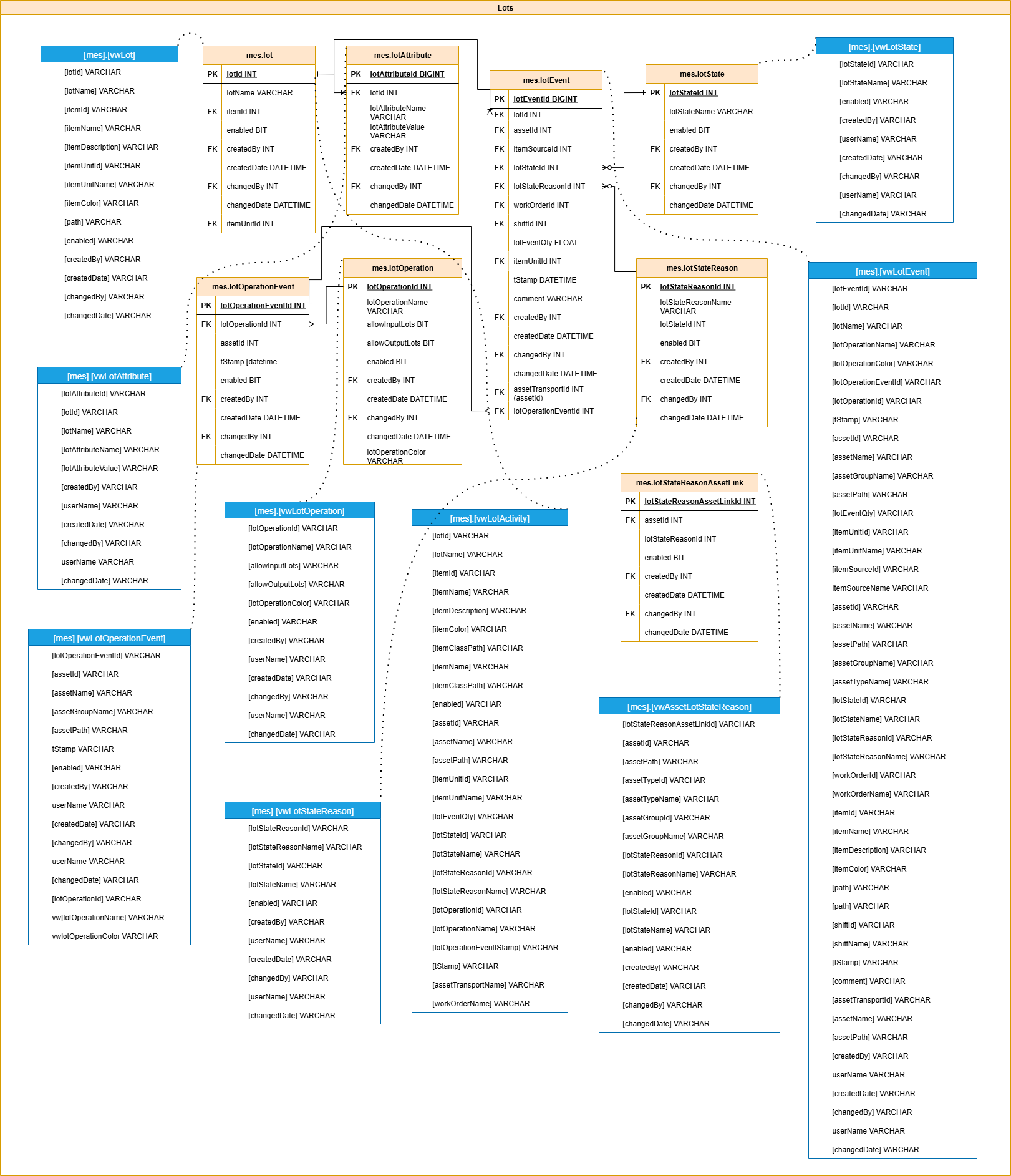 lotSchema