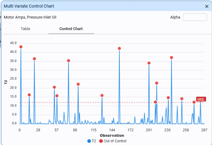 Control Chart T2