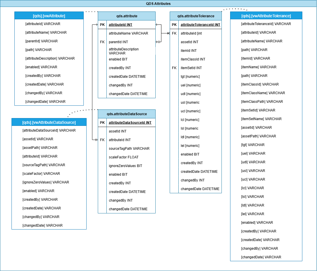 qdsAttributeSchema