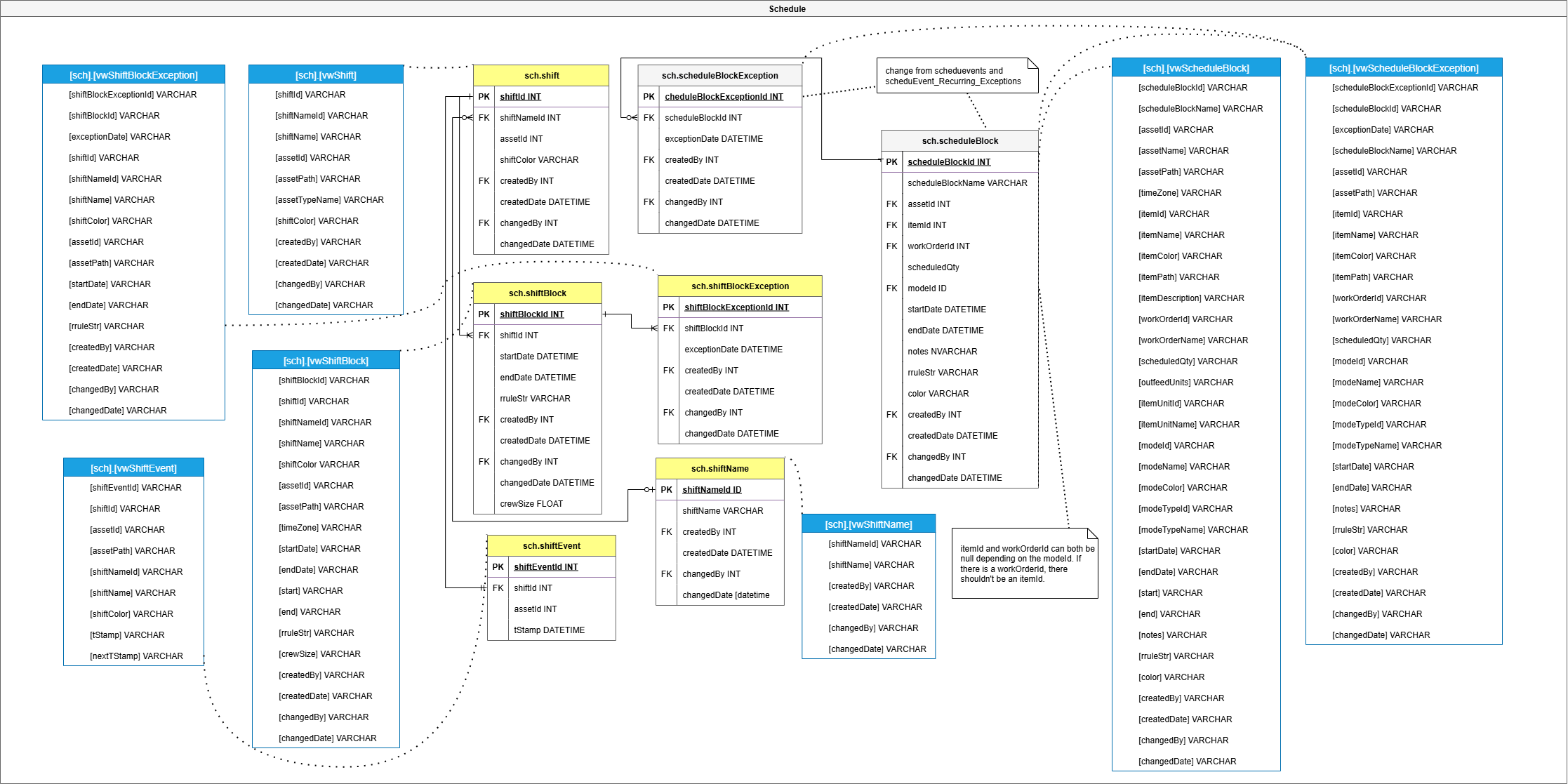 scheduleSchema