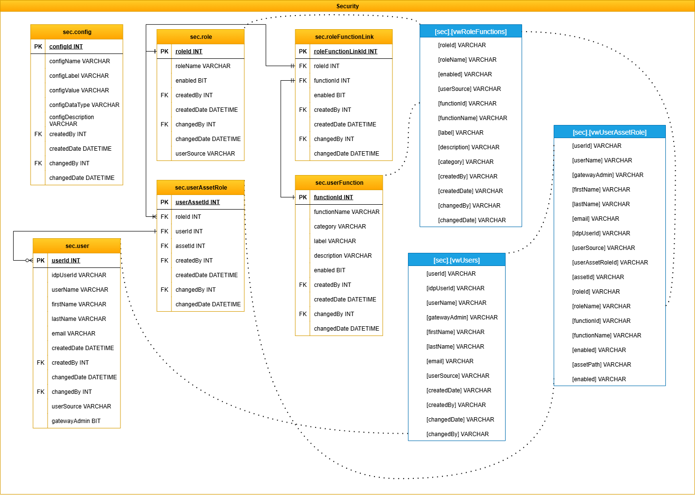 securitySchema