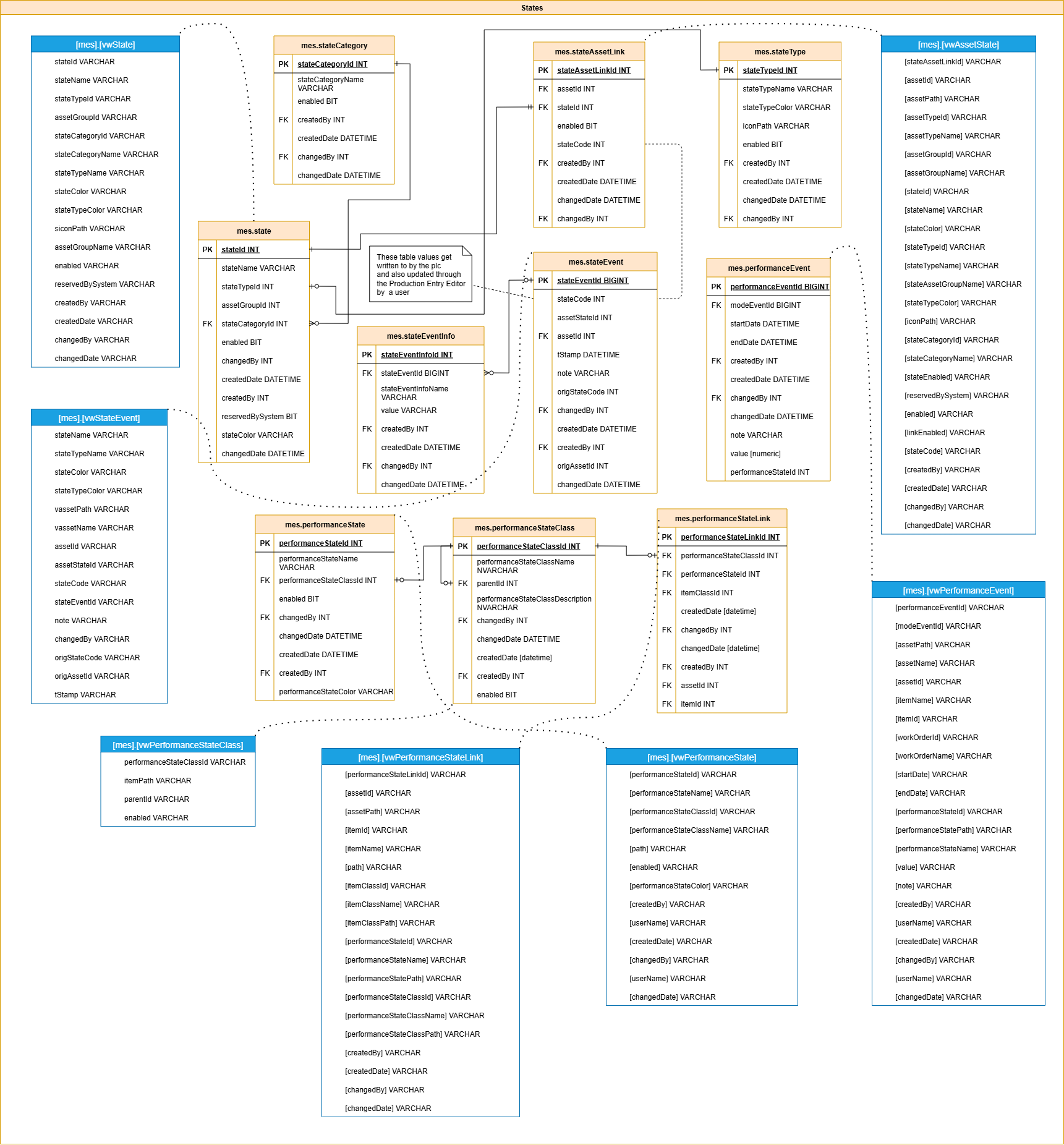 stateSchema