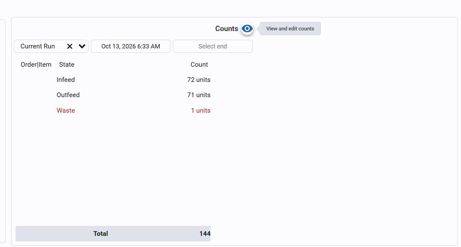 Counter Widget